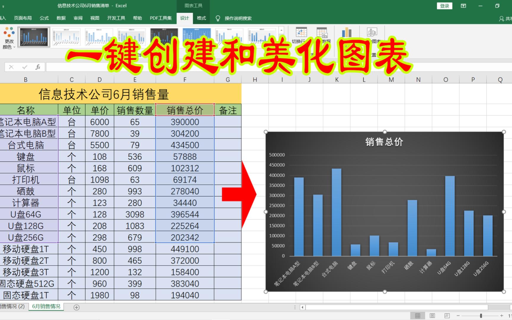 Excel一键快速创建图表,一键自动美化图表,让Excel表格美美的哔哩哔哩bilibili