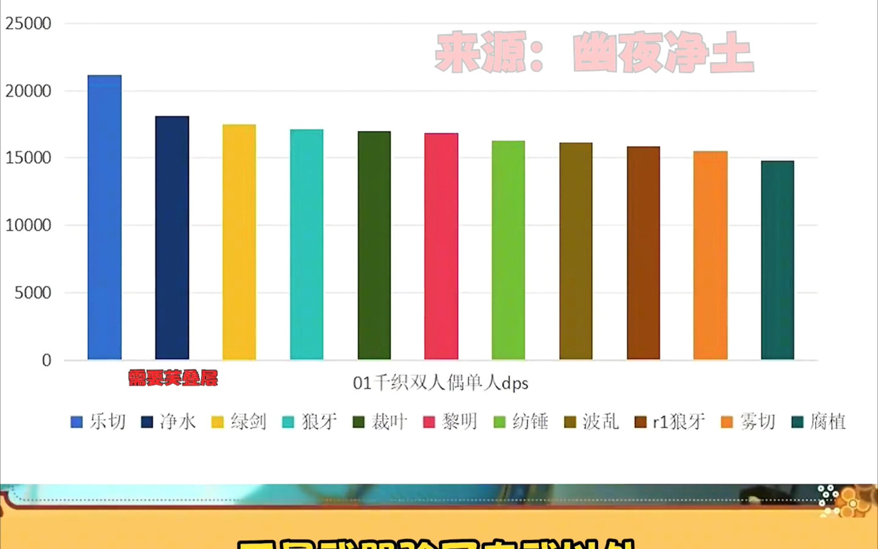 千织玩家必看汇总网络游戏热门视频