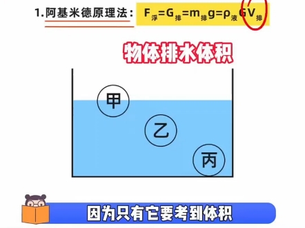 中考物理浮力四大公式技巧哔哩哔哩bilibili