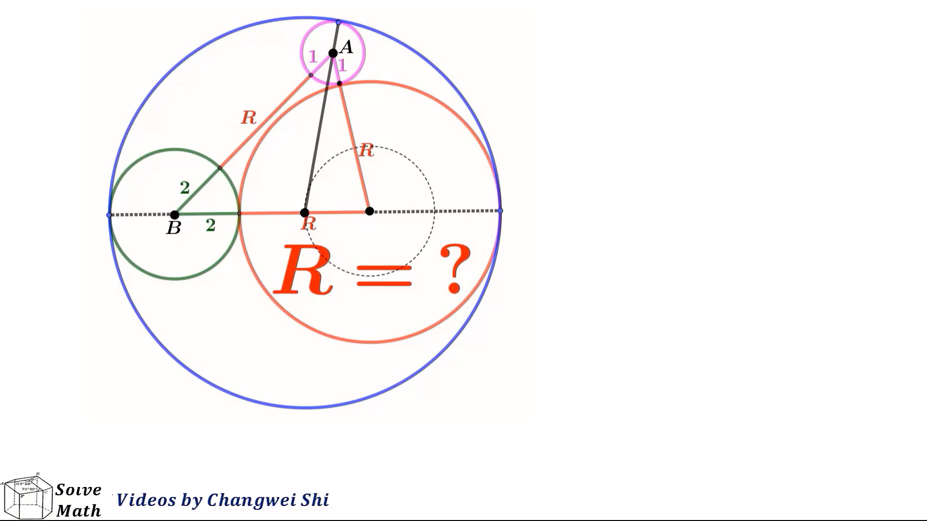 圆与圆的外切、内切谜题哔哩哔哩bilibili