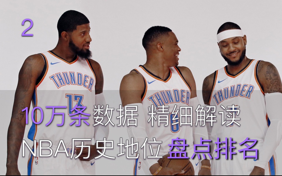 NBA球员历史排名盘点第2集,哈登/威少/字母哥/麦迪/莱昂纳德/欧文/罗斯/安东尼/浓眉/卡特/利拉德/皮蓬/基德/纳什/皮蓬/霍华德哔哩哔哩bilibili