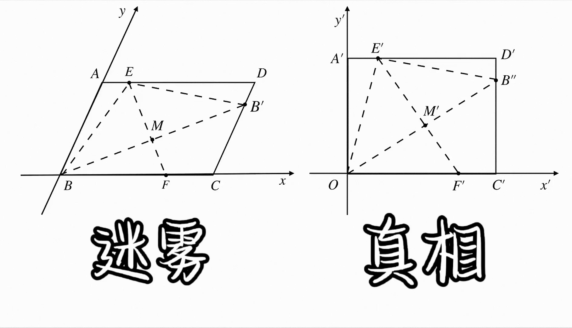 【硬核建系】没有90度角怎么建系?哔哩哔哩bilibili