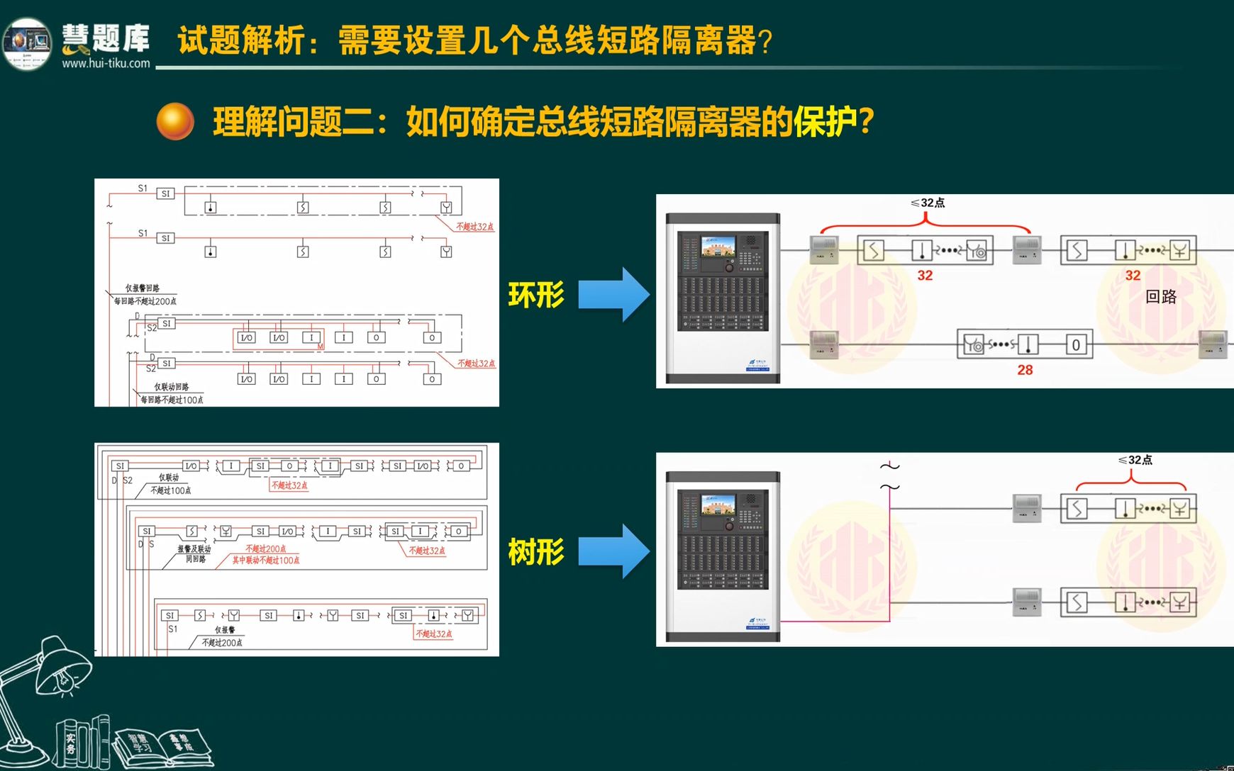 消防工程师真题解析至少应设置几个总线短路隔离器?哔哩哔哩bilibili