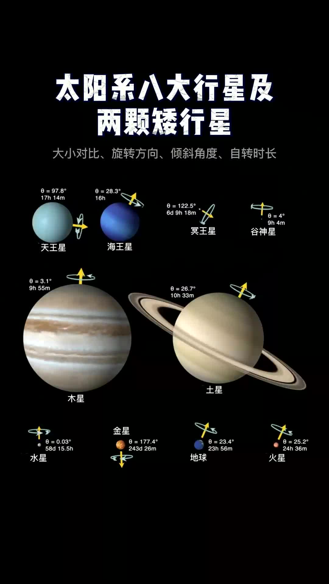 一张图看懂太阳系各行星!