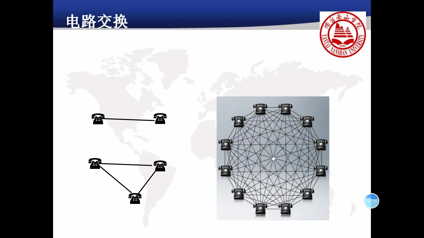 曹亚茹主讲《计算机网络》1.9电路交换哔哩哔哩bilibili