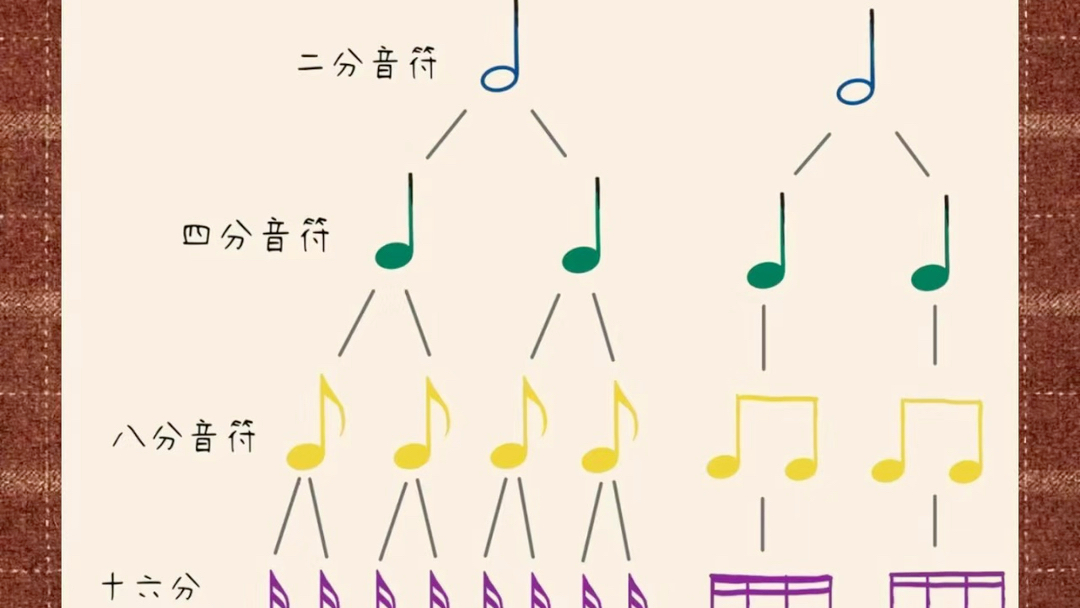 音符之间的关系