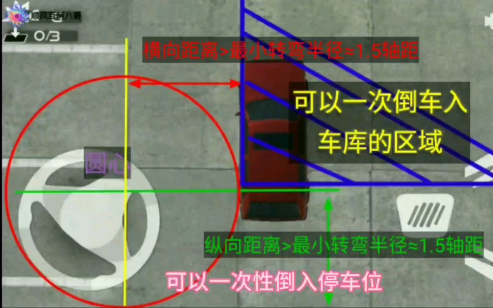 946.汽车转弯原理与车轮运动轨迹合集(上)哔哩哔哩bilibili