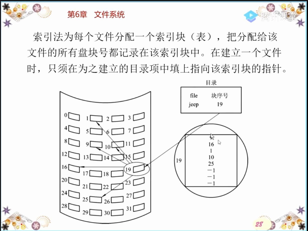 【文件系统5】简单易懂,包你学会! | 操作系统 | 文件系统系列课程哔哩哔哩bilibili