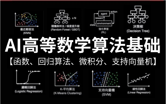 [图]高数竟然如此简单？高等数学、线性代数、微积分、概率论.…终于有人把机器学习里的数学知识点讲透彻了！草履虫都能看懂！