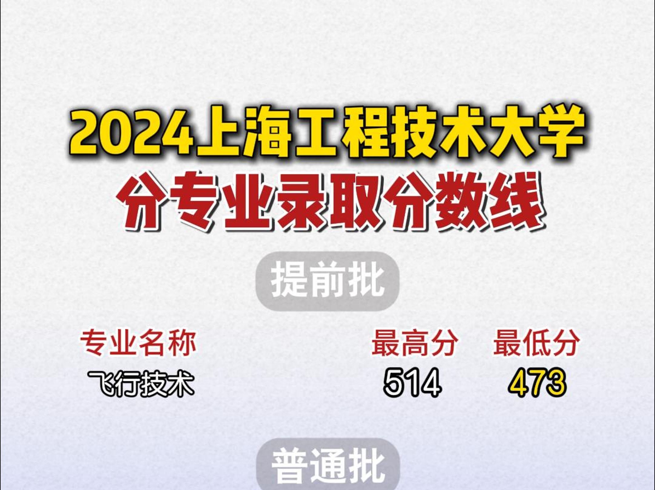 上海工程技术大学2024年分专业录取分数线公布!哔哩哔哩bilibili