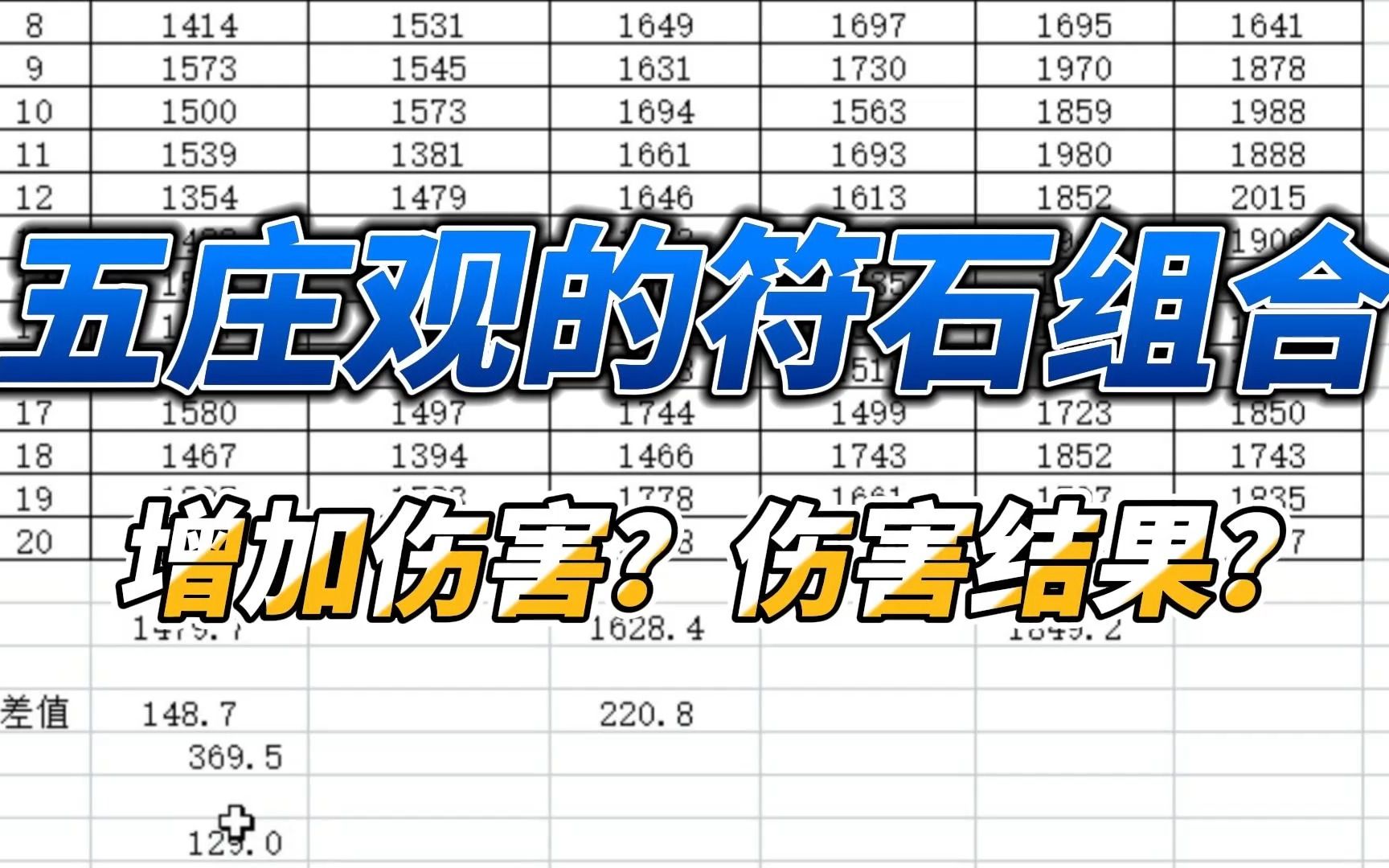 梦幻西游:五庄观的符石组合究竟增加的是伤害还是伤害结果?梦幻西游2