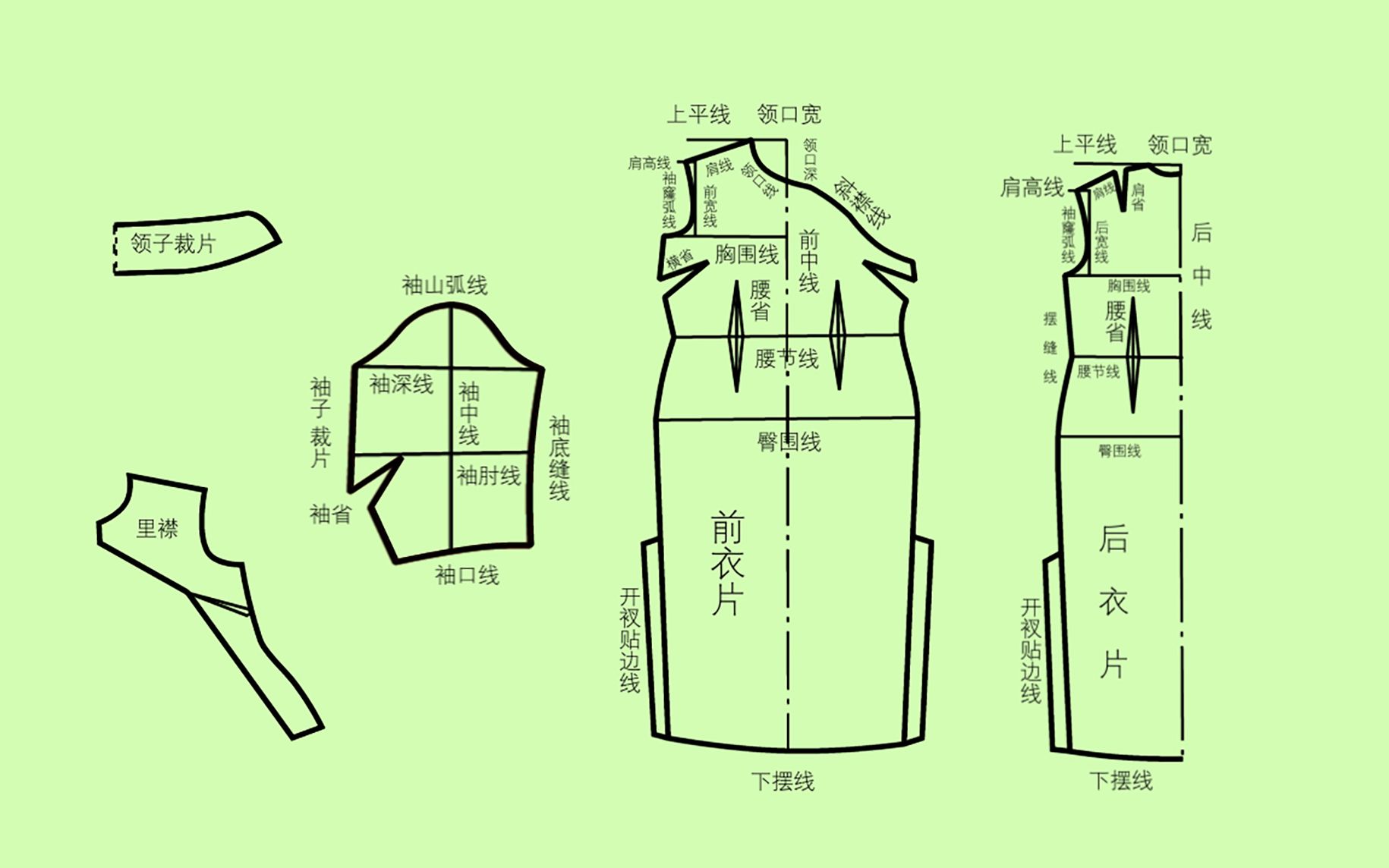 动画教裁剪:零基础看懂裁剪图哔哩哔哩bilibili