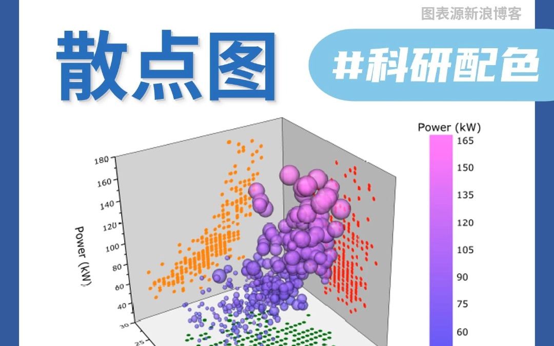 散点图的科研配色分享~本次分享了一些气泡图的示例,比起普通散点图,气泡图能够同时展示三个变量,适合部分社科的研究调查可视化~哔哩哔哩bilibili