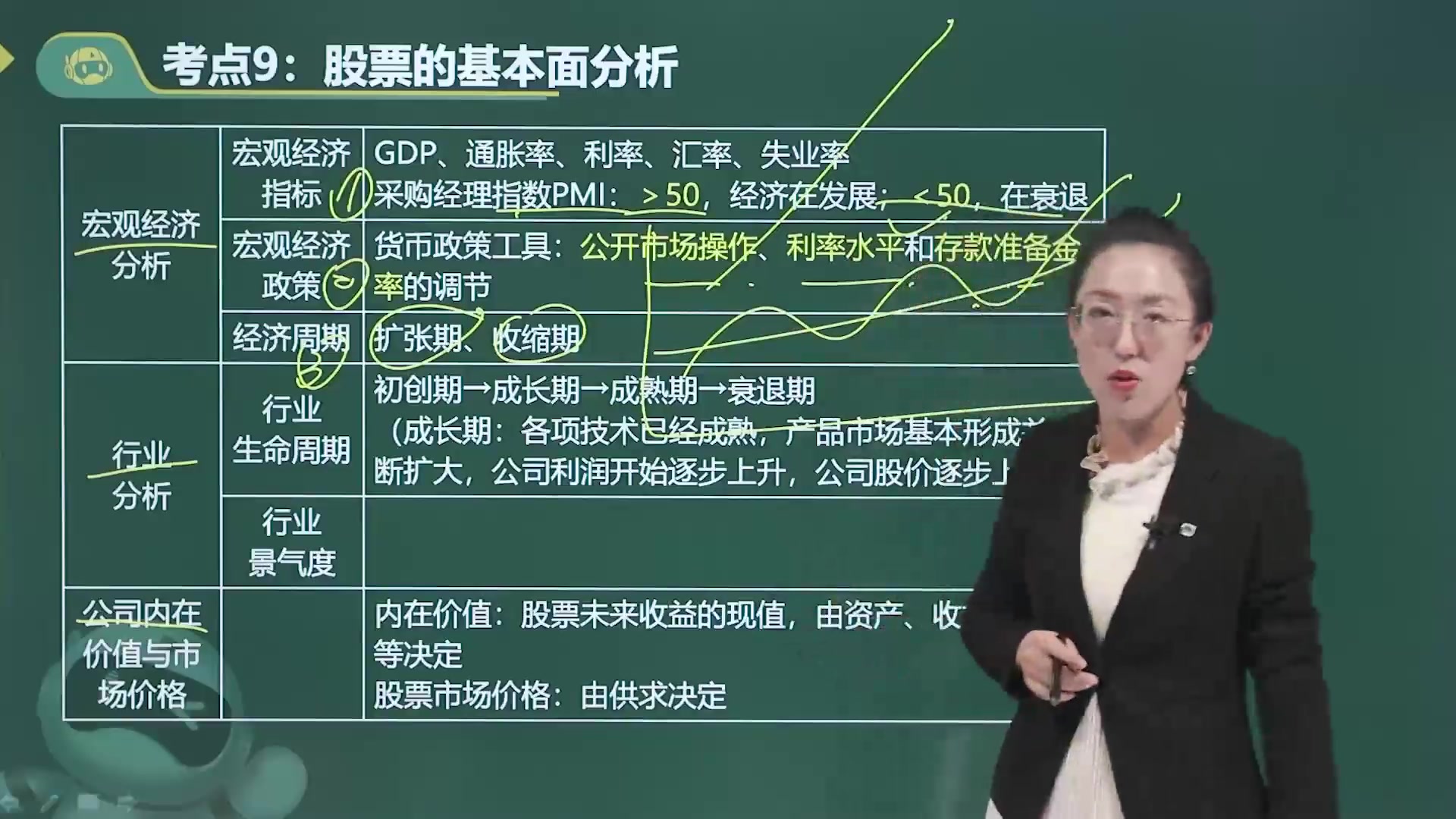 [图]2022基金从业资格证考试最新版 证券投资基金科目二 老师精讲完整版