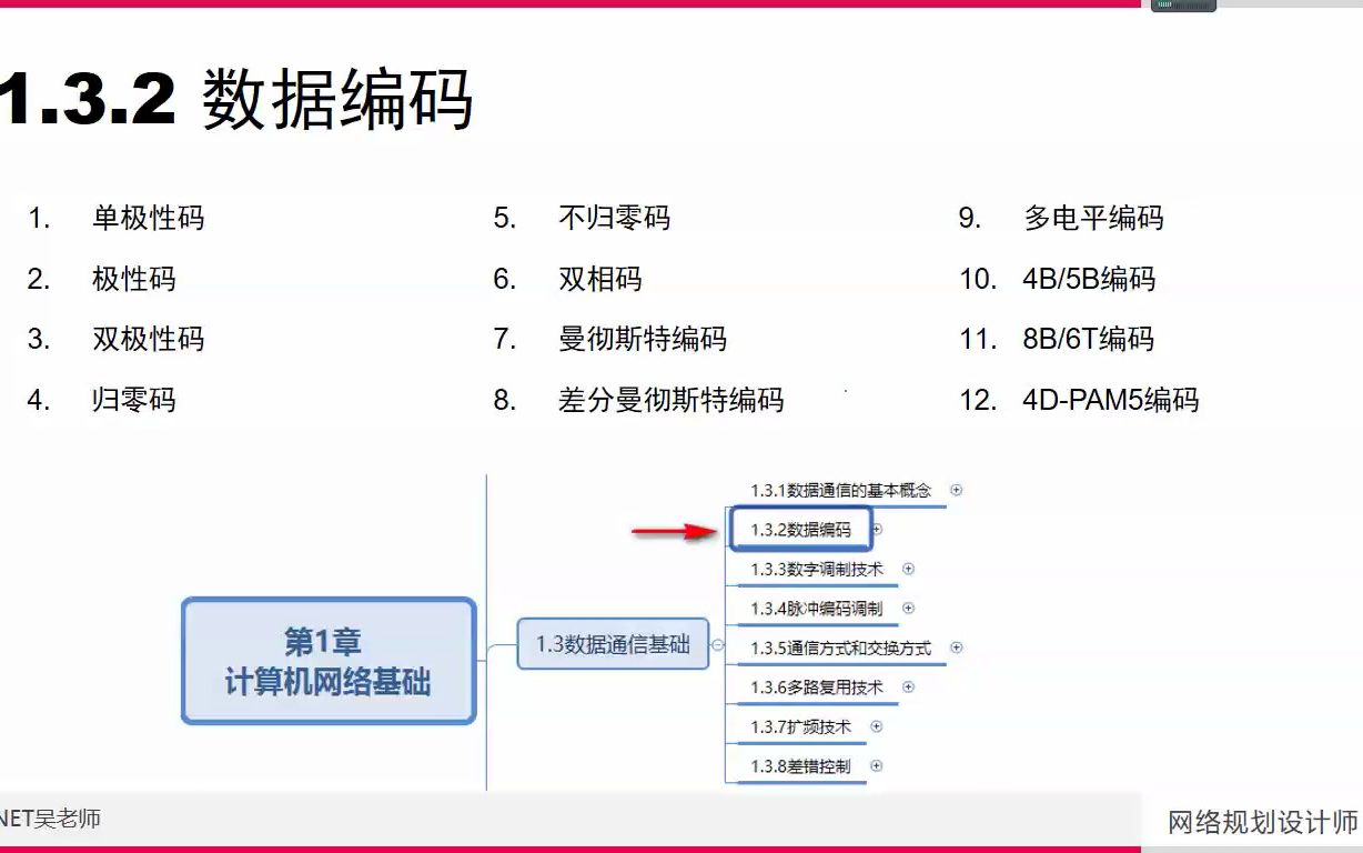 16 数据编码基础知识(1) 曼码和差分曼码 软考 高级 网络规划设计师哔哩哔哩bilibili