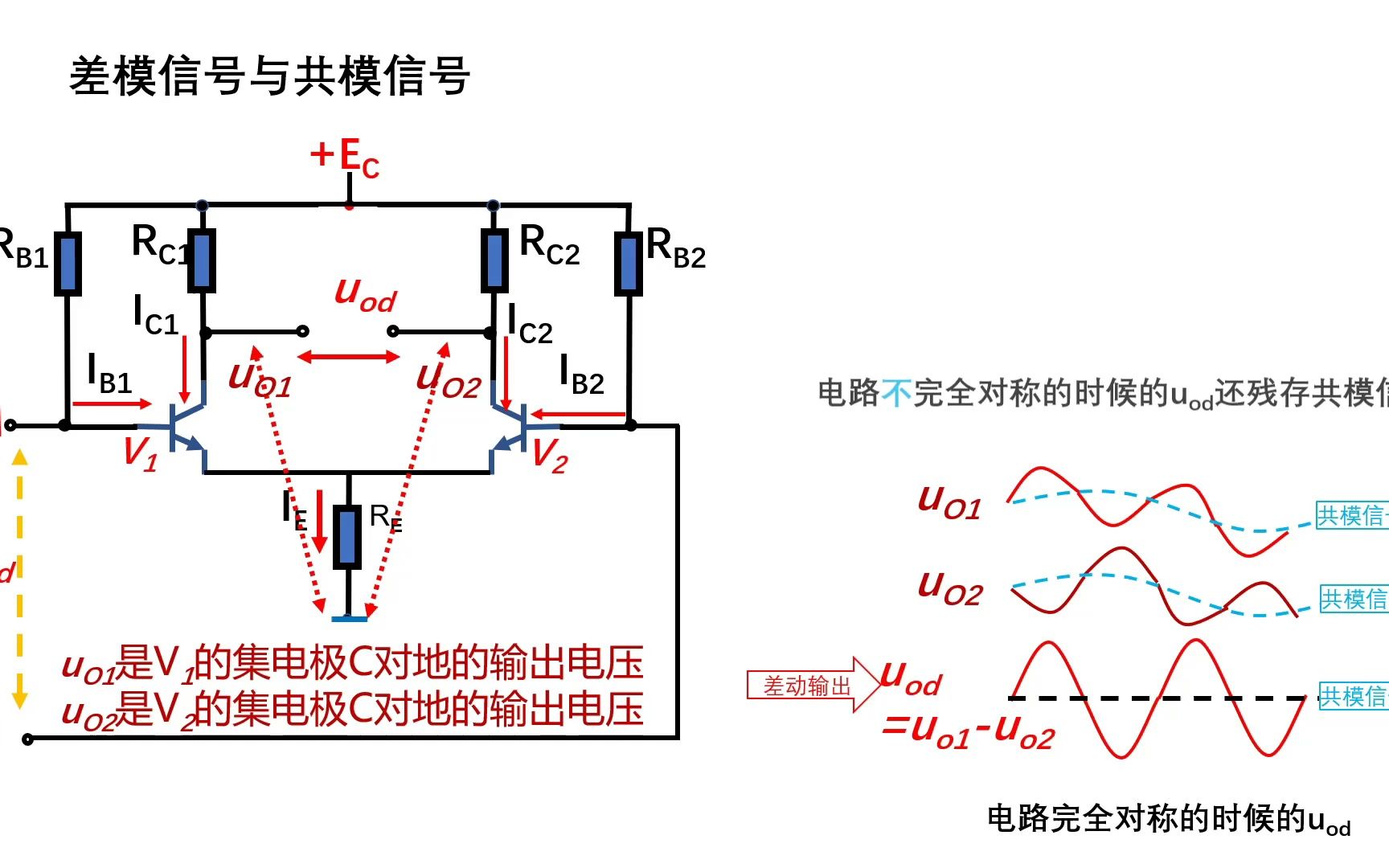 (模拟电子)差模信号与共模信号哔哩哔哩bilibili
