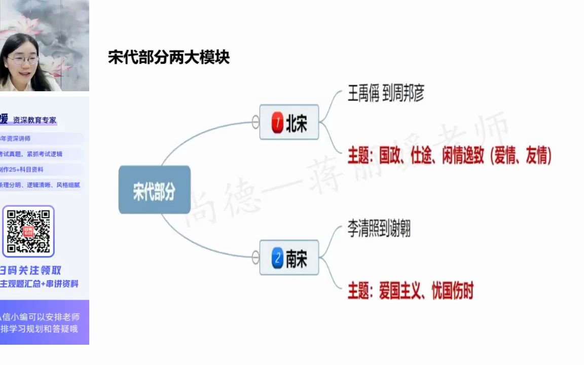 [图]最新串讲必看-2304中国古代文学作品选（二）串讲3【蒋丽媛】