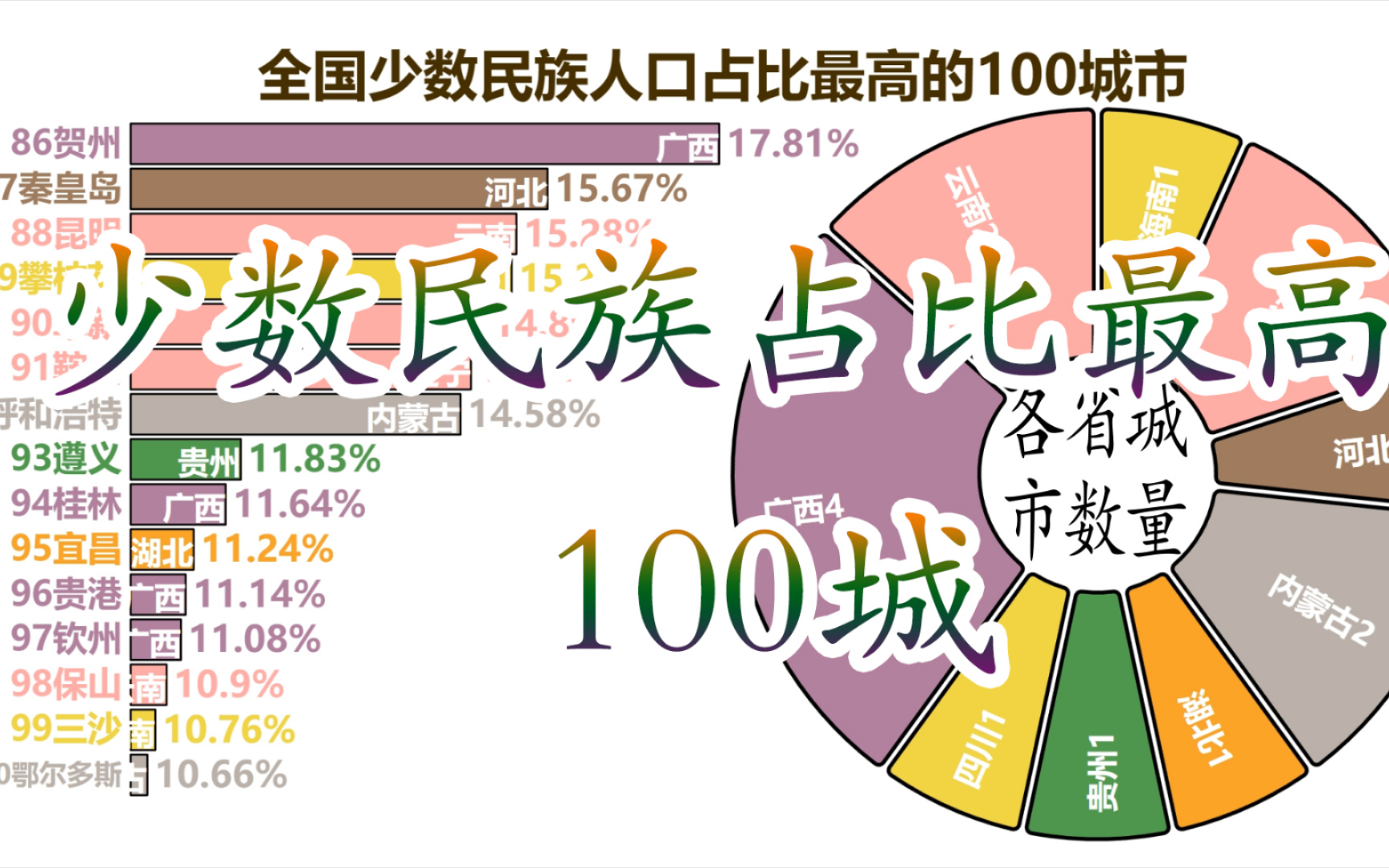 全国少数民族人口占比最多的100地市哔哩哔哩bilibili