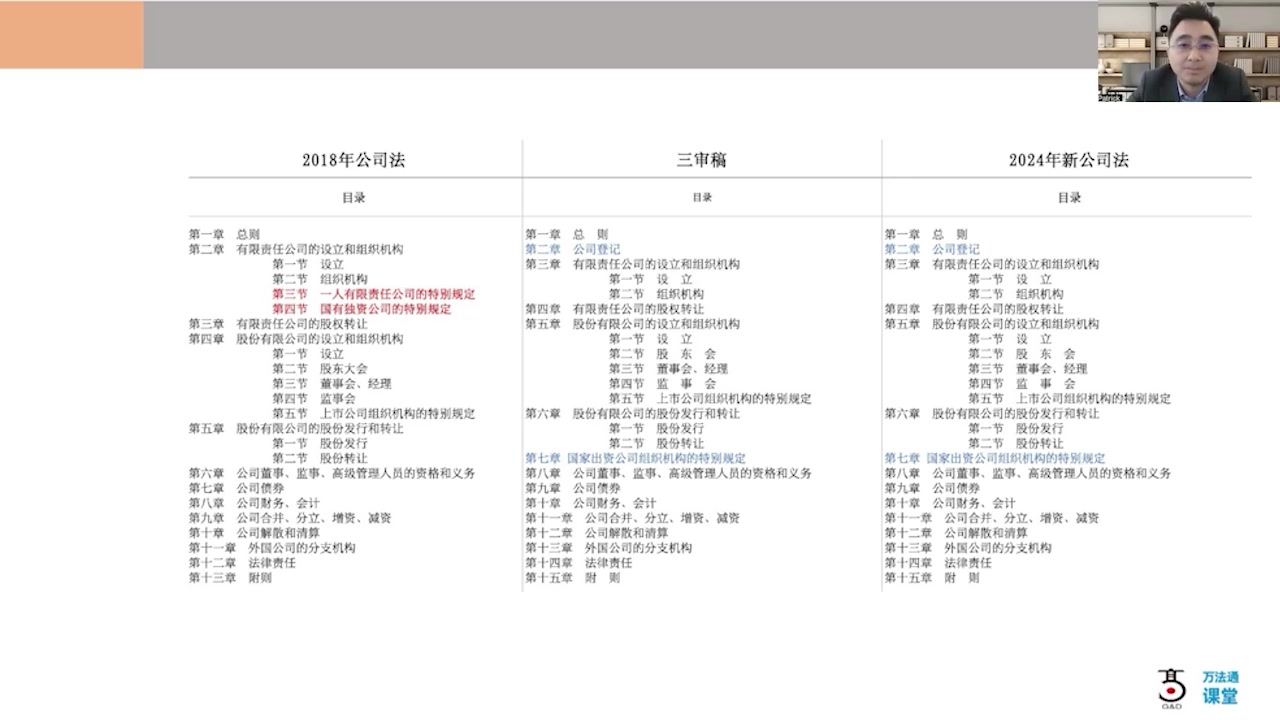 [图]旧《公司法》与2024年新《公司法》逐条对比解读（私信获取完整版）