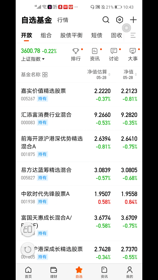 我持有的权益类宝藏基金(持续优化中)哔哩哔哩bilibili