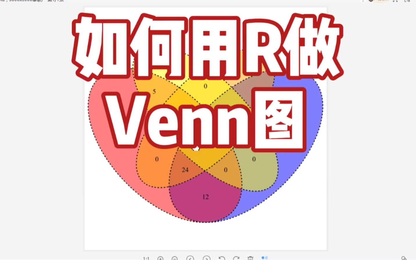 用R做venn图—让我们共同探索呀~~哔哩哔哩bilibili