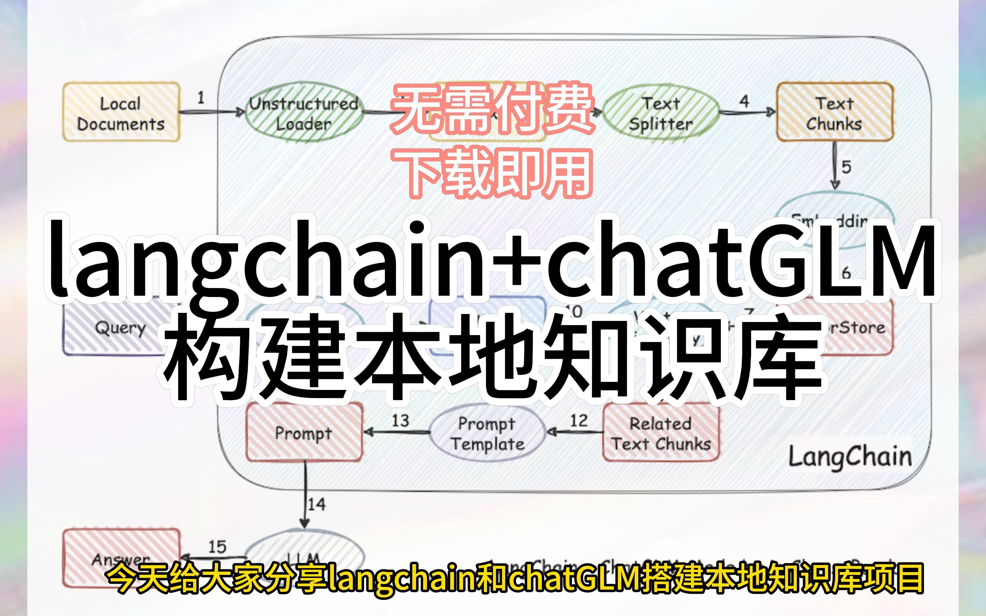 langchain+chatGLM构建本地知识库讲解哔哩哔哩bilibili