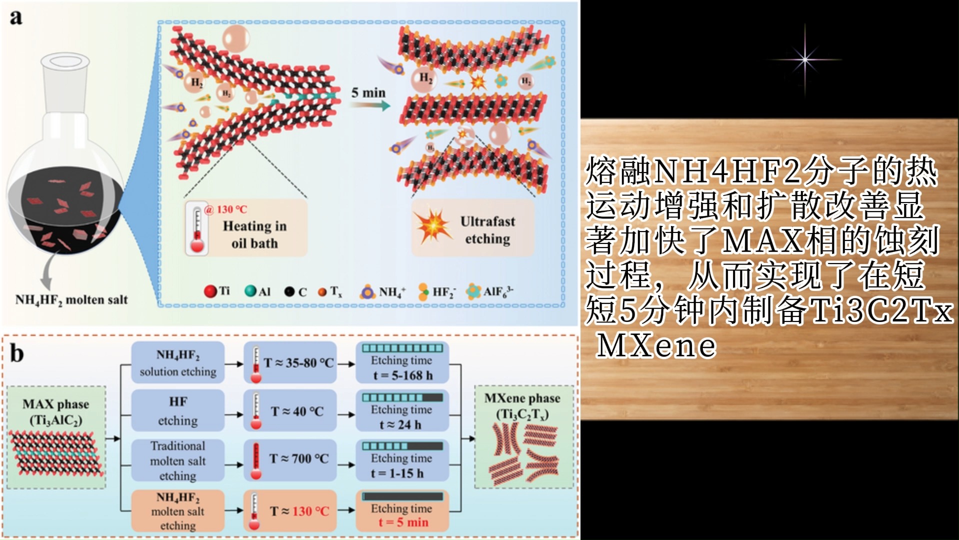 固溶体MXenes:合成哔哩哔哩bilibili