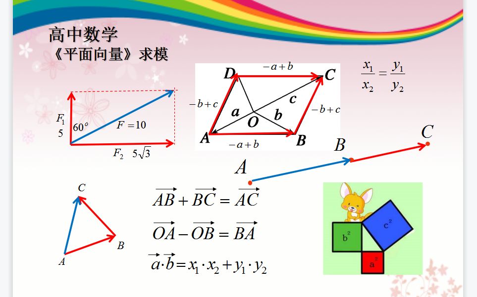 101 求模(基础)(必修 261 平面向量)哔哩哔哩bilibili