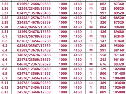 若梦排三今日出啦,跟上祝红,昨日休息,今天信心隔期拿下,冲冲冲,挑战月入10w哔哩哔哩bilibili