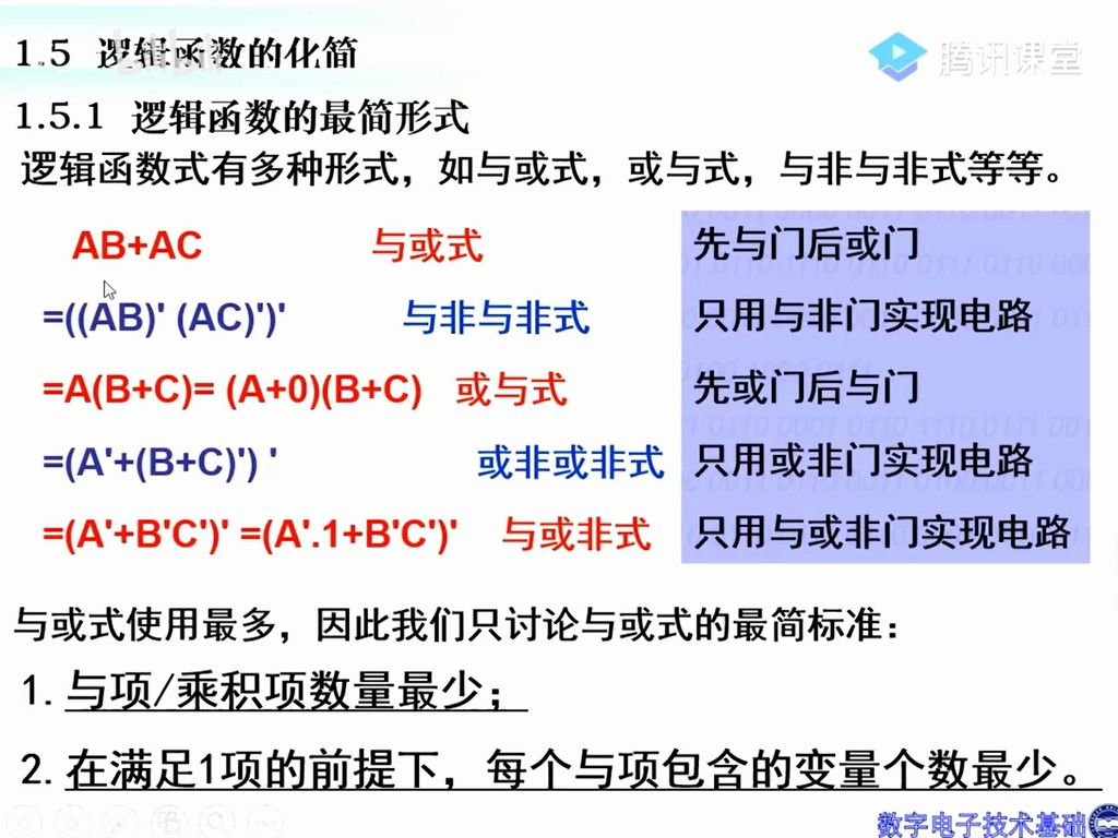 數字電子技術05卡諾圖化簡