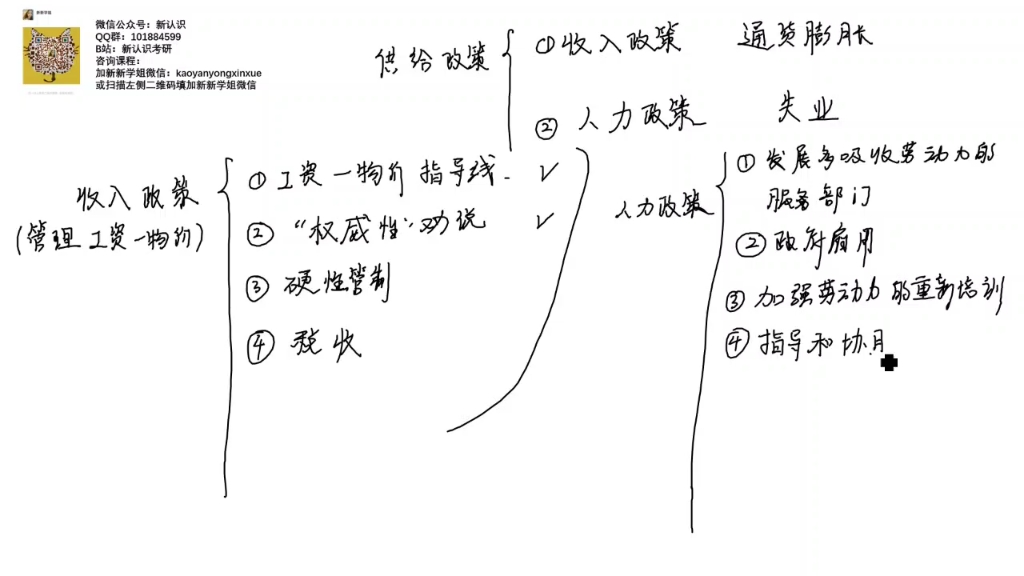 高鸿业教材基础课——供给管理政策(收入政策和人力政策)和供给学派的政策主张哔哩哔哩bilibili