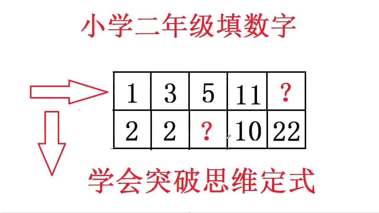 小学二年级趣味数学找规律:根据表格数字问号处应该填什么数字,家长看了也无从下手哔哩哔哩bilibili