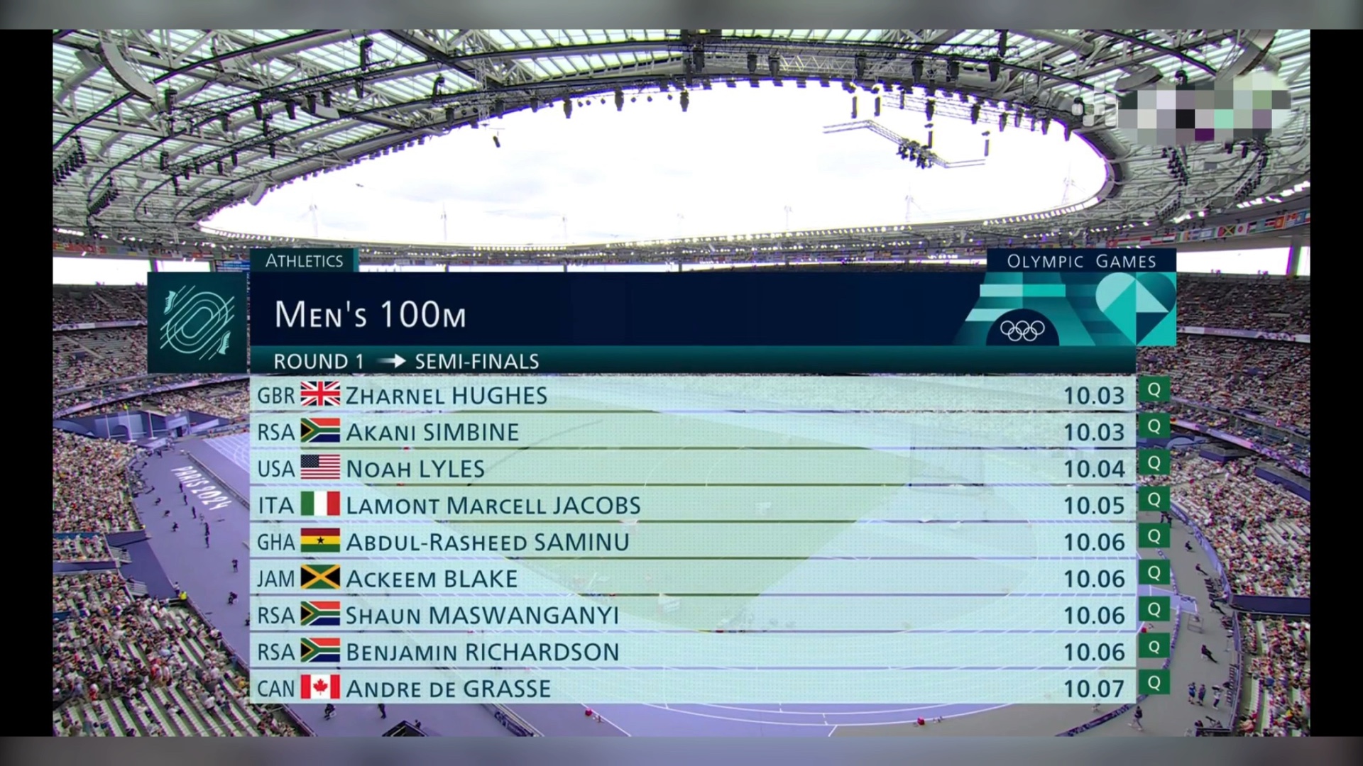 巴黎奥运会100m男子预赛成绩(晋级半决赛名单)