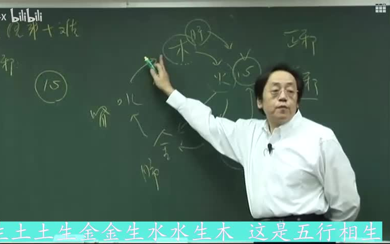 [图]倪海厦-黄帝内经【字幕版】更新中~