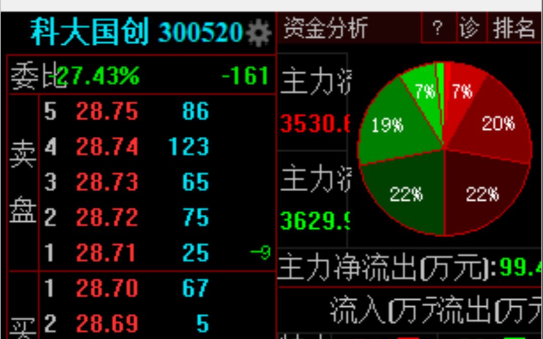 300520科大国创哔哩哔哩bilibili