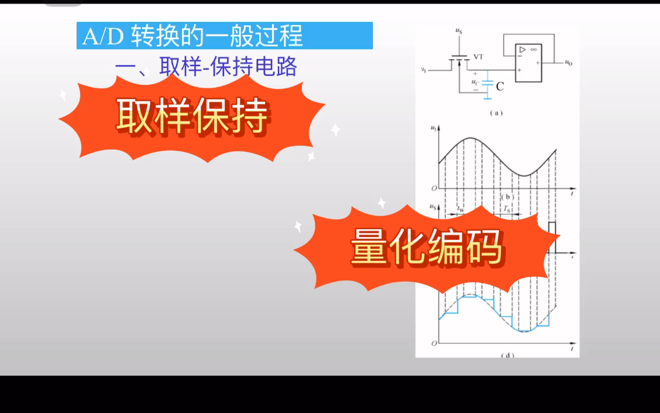 通俗易懂讲AD转换的过程:取样保持量化编码易考判断题哔哩哔哩bilibili