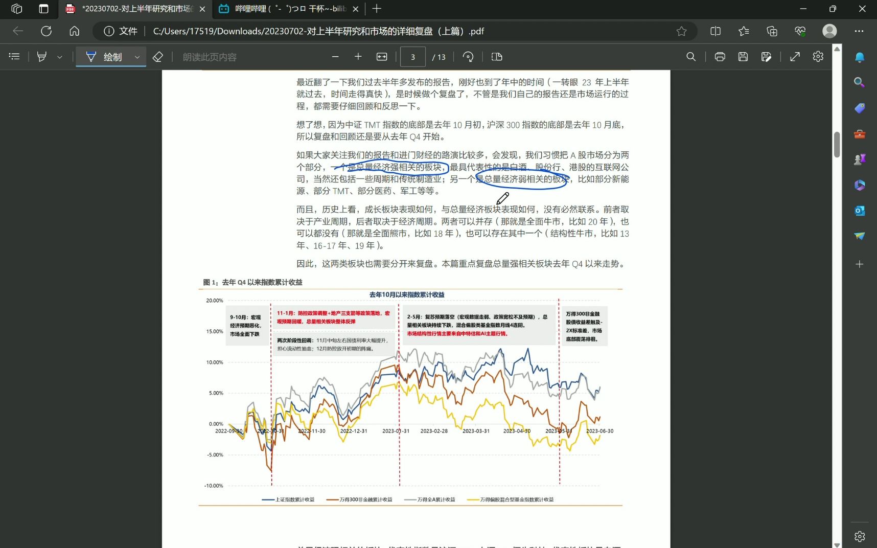 天风证券对上半年研究和市场的详细复盘(上篇)哔哩哔哩bilibili