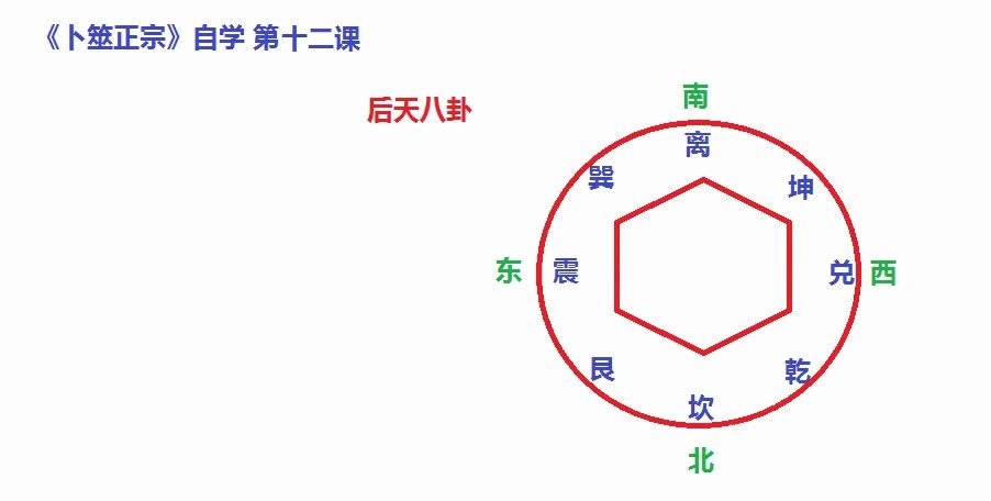 卜筮正宗自学12哔哩哔哩bilibili