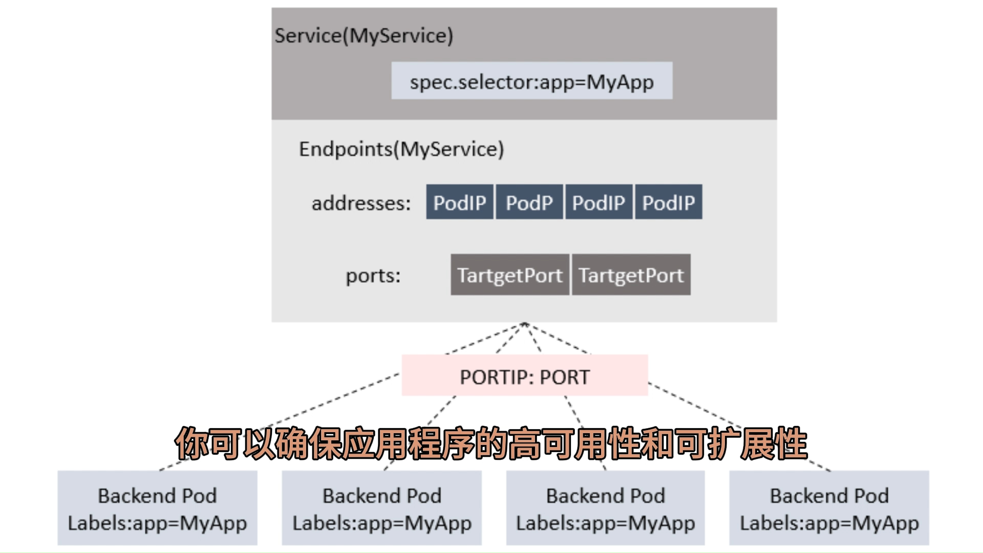 什么是 k8s endpoint?