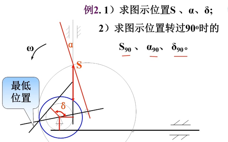 [图]【机械设计基础】偏心凸轮的位移、压力角、转角的找法 15分钟包会