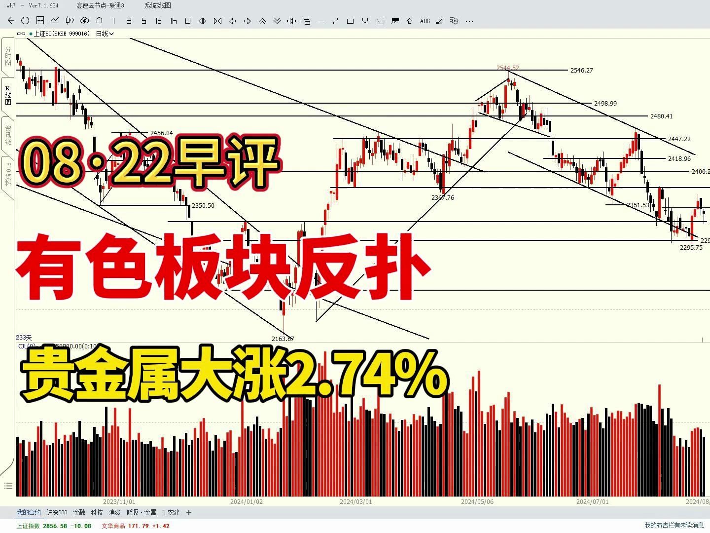 A股:有色板块反扑,贵金属大涨2.74%,持续性如何?哔哩哔哩bilibili