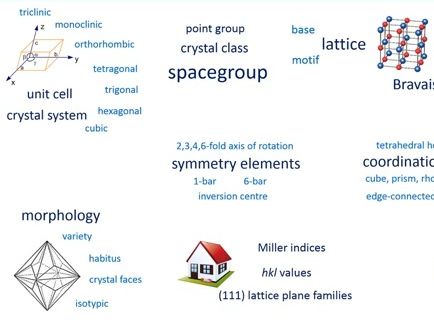 [图]《晶体学基础》Unit1.2b 晶体学课程大纲