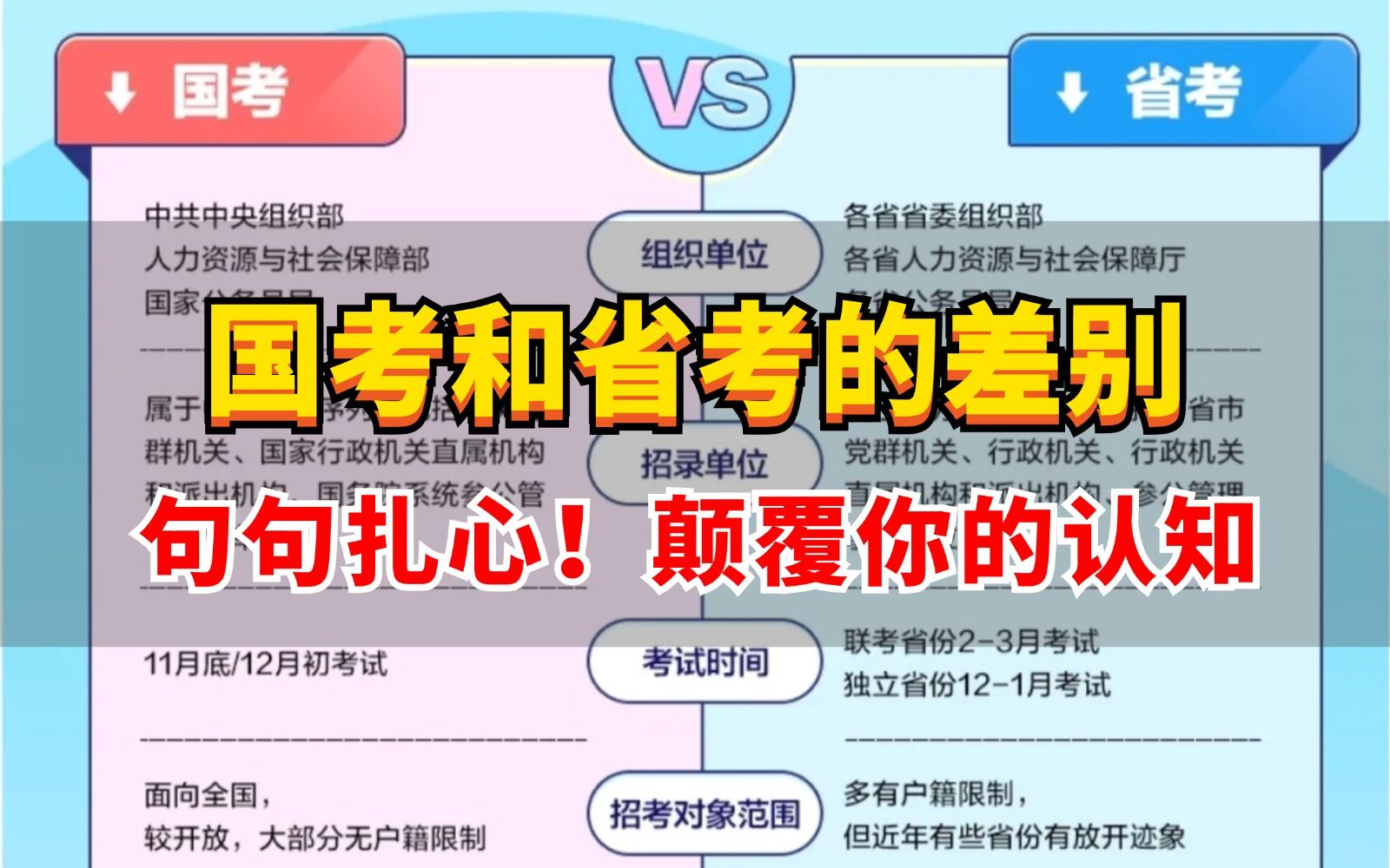 国考和省考的差别究竟在哪里?句句扎心!遗憾的是我知道的太晚了...哔哩哔哩bilibili