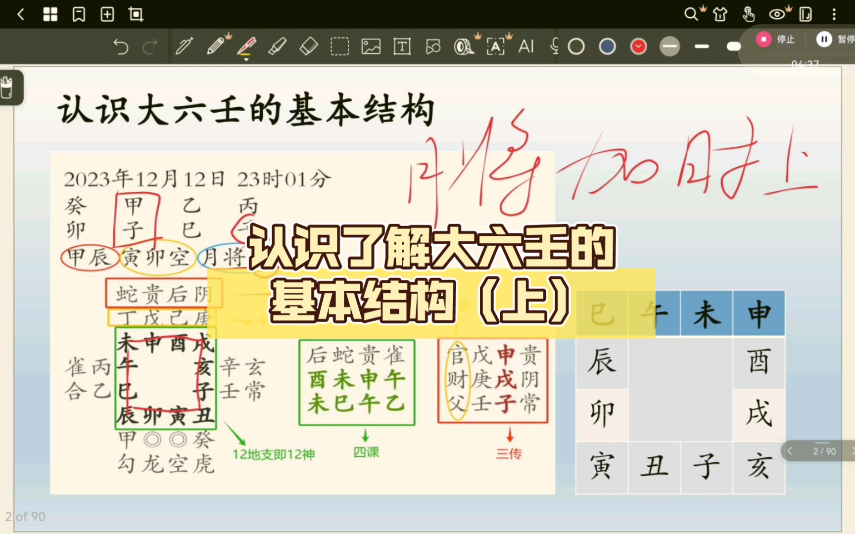 小白自学大六壬第二步,了解认识大六壬的基本结构(上)哔哩哔哩bilibili