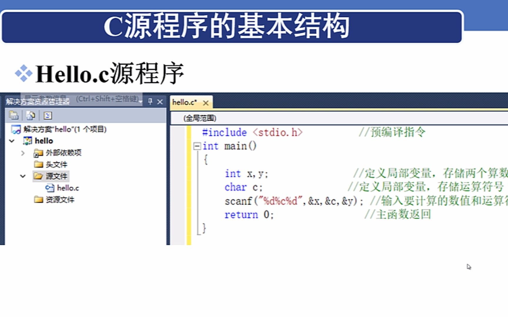 1.1.2 C源程序的基本结构哔哩哔哩bilibili