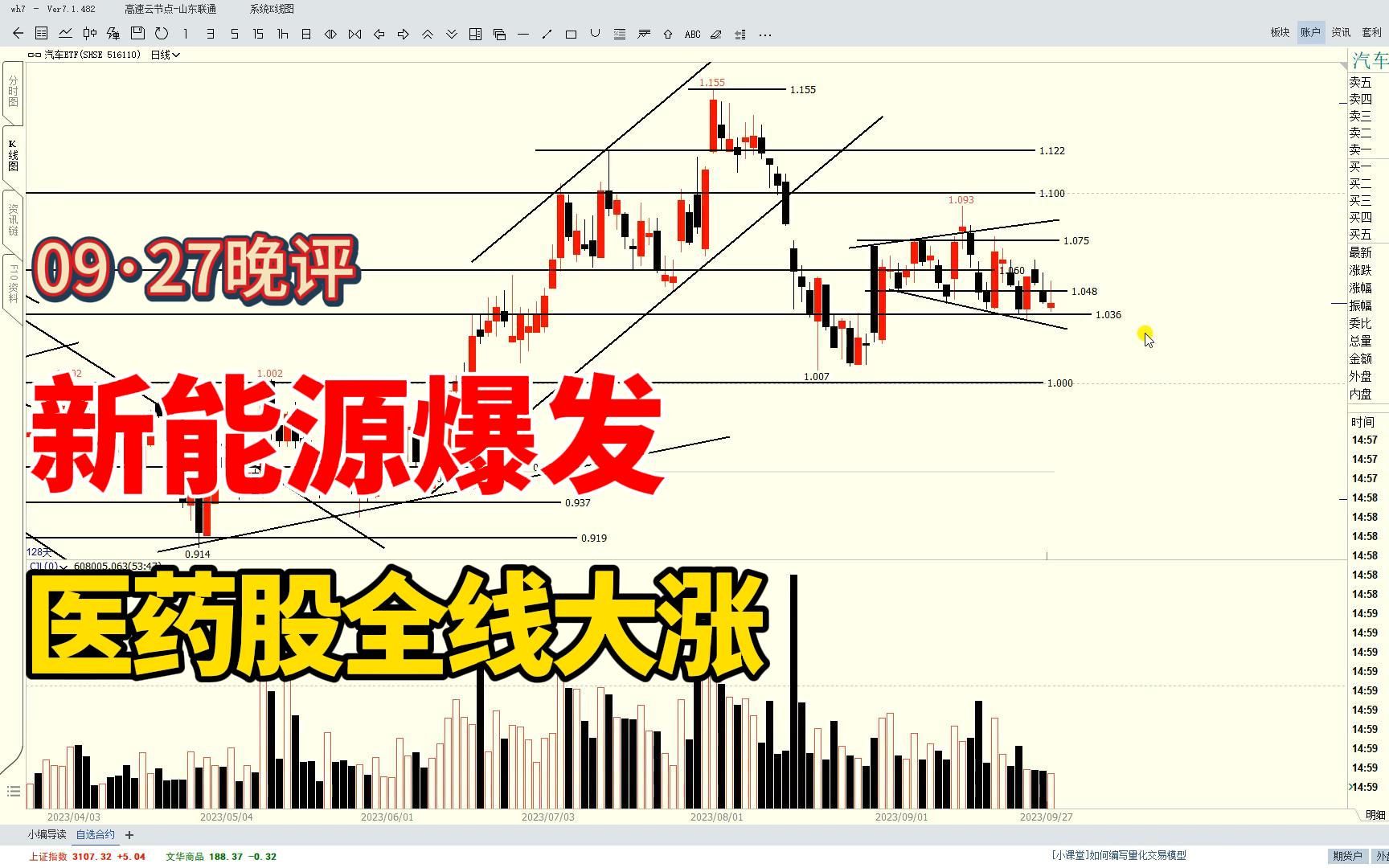 新能源爆发,医药股全线大涨,A股企稳了吗?哔哩哔哩bilibili