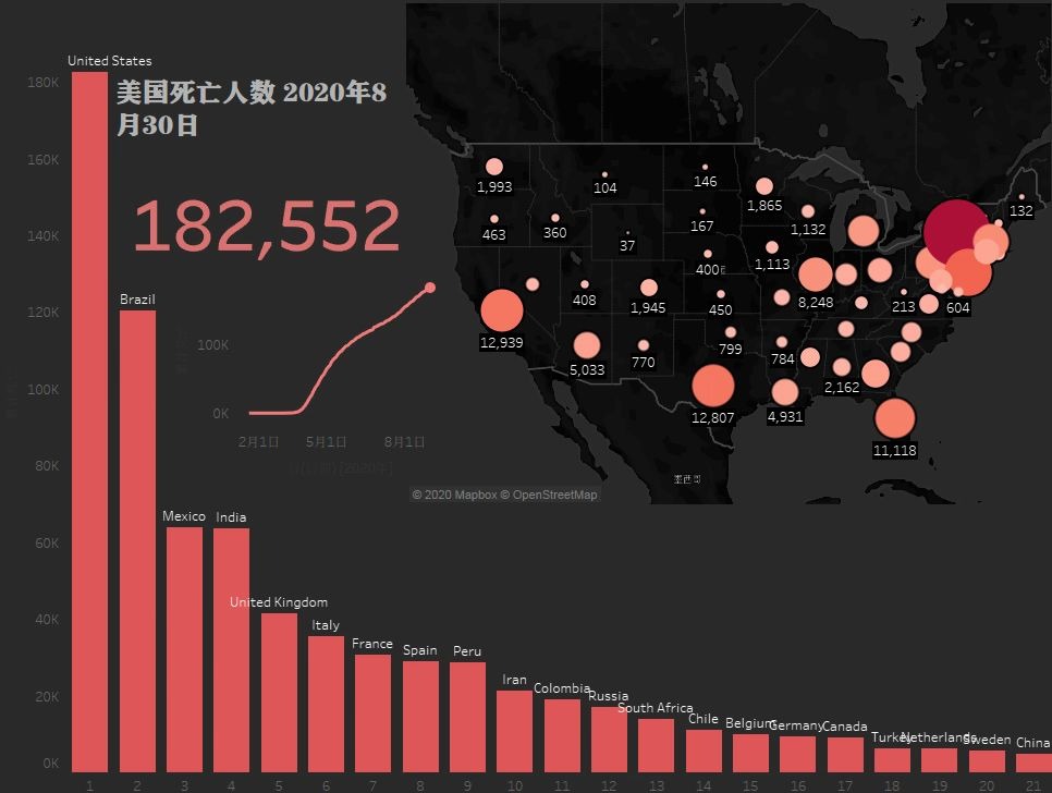 美国疫情死亡趋势图图片