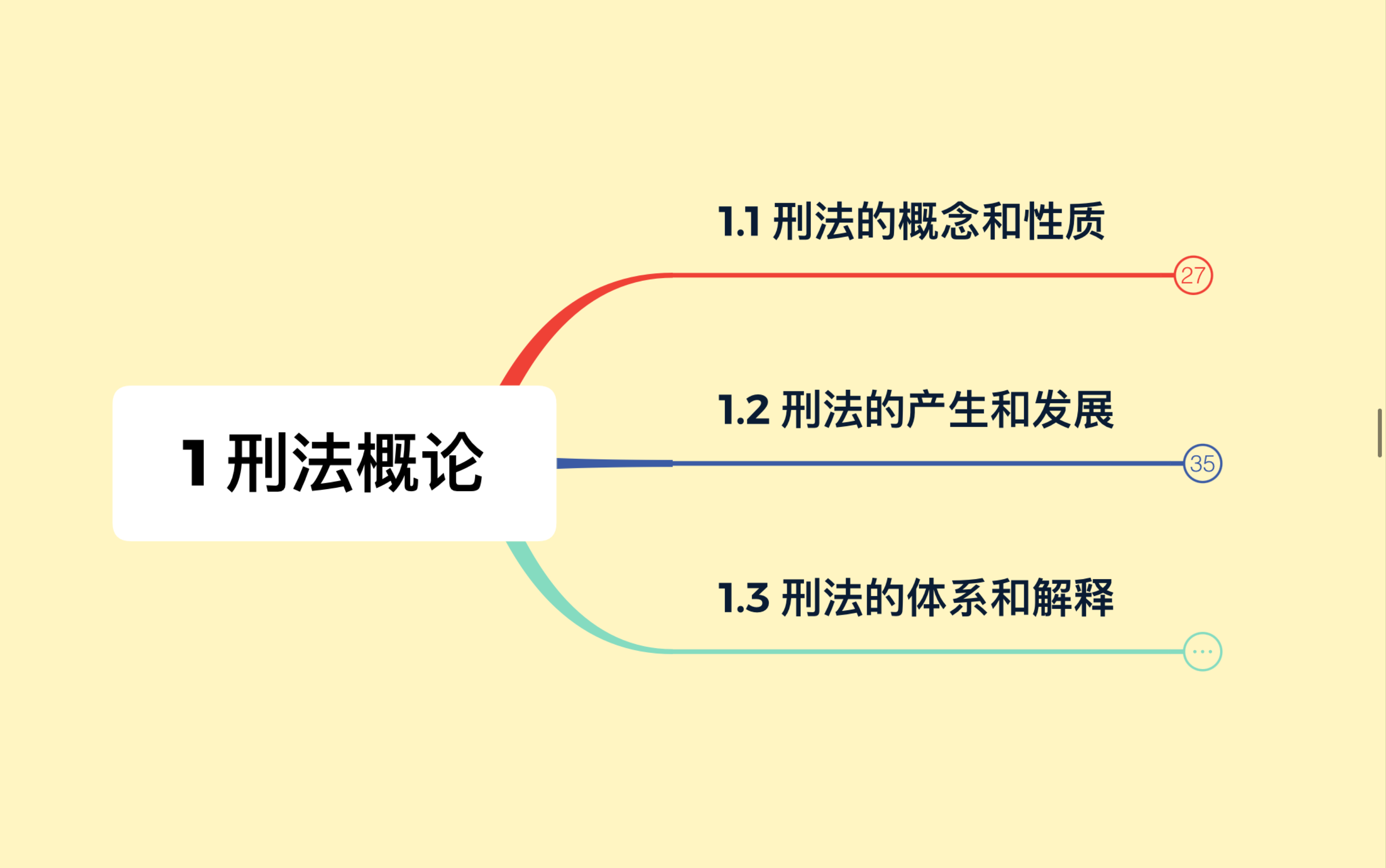 刑法学第1章:刑法概论【华政考研刑法学硕】哔哩哔哩bilibili