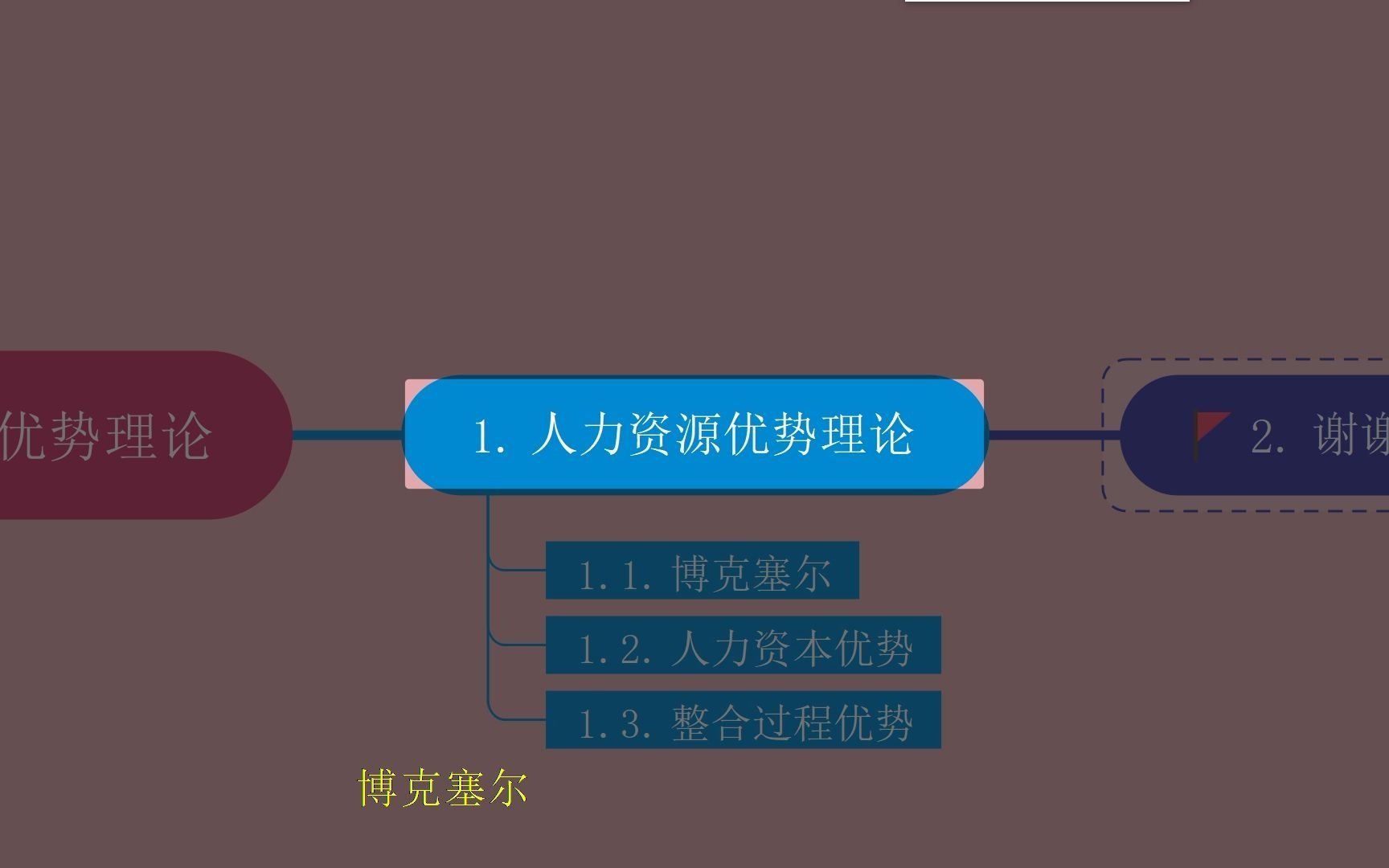 组织通过人力资源优势,获得竞争优势,人力资源优势理论哔哩哔哩bilibili