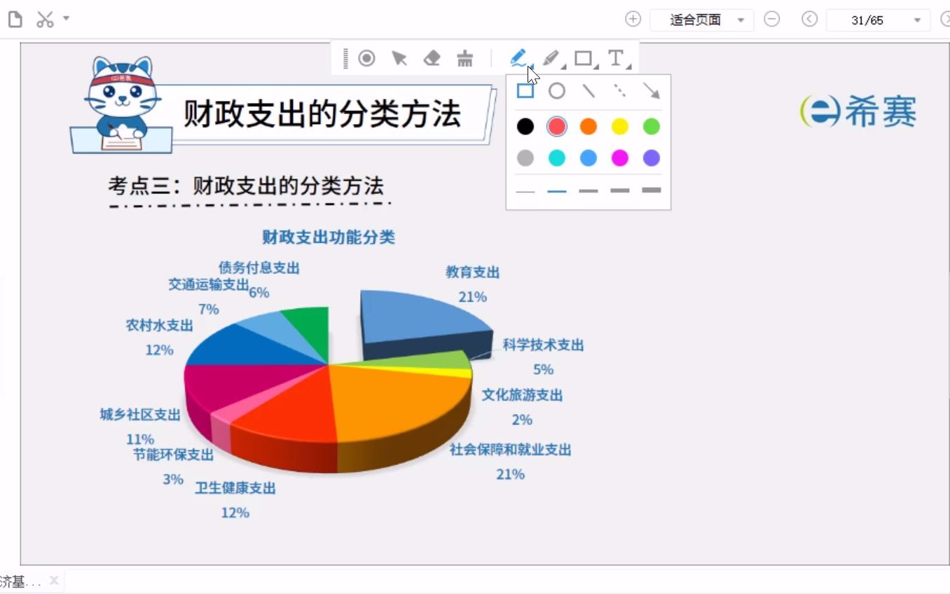 [图]初级经济基础知识-重难点解读-02